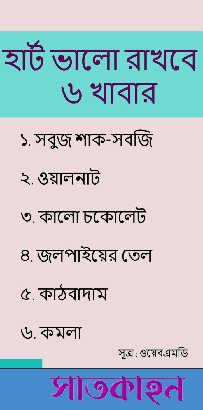 পোস্টকার্ড: সাতকাহন২৪.কম