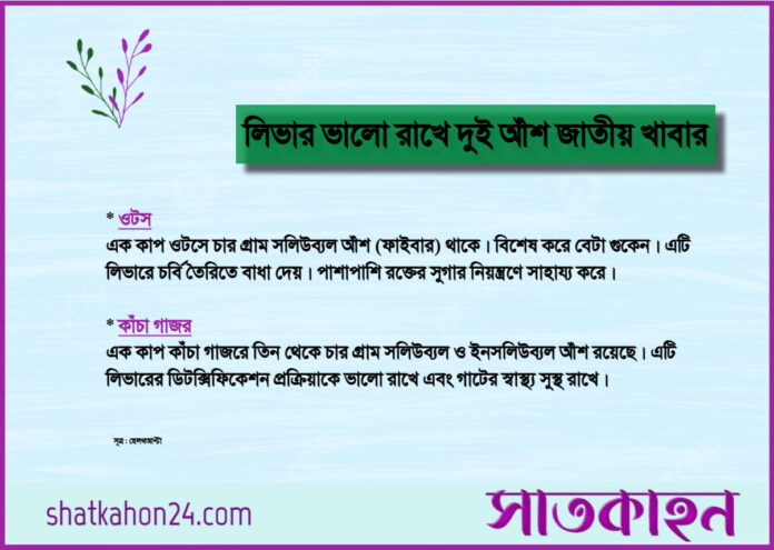 পোস্টকার্ড: সাতকাহন২৪.কম
